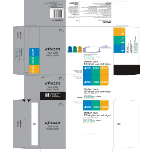 Afrezza 60 4 Un/60 8 Un/60 12 Un